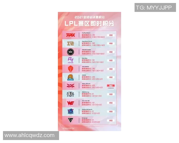 电竞比分国际邀请赛积分榜更新WE战队以80分稳居榜首引发关注实时数据
