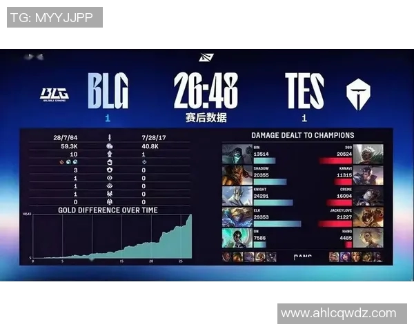 英雄联盟实力排行榜更新BLG强势夺冠荣登第一名实时数据